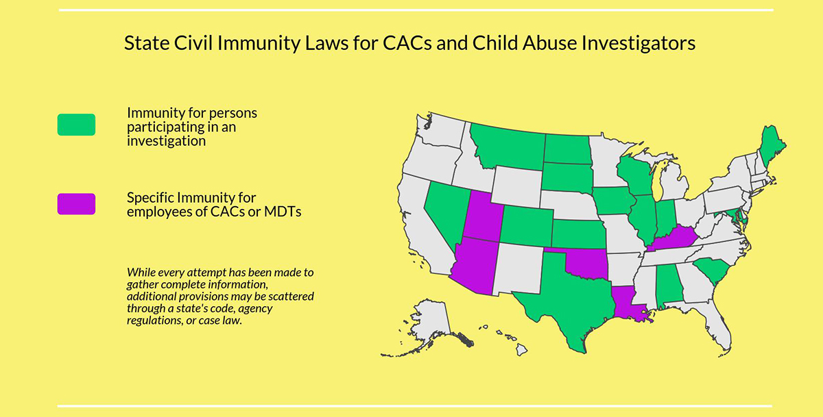 Map of state civil immunity laws for CACs and Child Abuse Investigators. | While every attempt has been made to gather complete information, additional provisions may be scattered through a state's code, agency regulations, or case law.