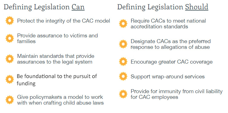 Defining Legislation Can Gear-shaped bullet Protect the integrity of the CAC model Gear-shaped bullet Provide assurance to victims and families Gear-shaped bullet Maintain standards that provide assurances to the legal system Gear-shaped bullet Be foundational to the pursuit of funding Gear-shaped bullet Give policymakers a model to work with when crafting child abuse laws Defining Legislation Should Gear-shaped bullet Require CACs to meet national accreditation standards Gear-shaped bullet Designate CACs as the preferred response to allegations of abuse Gear-shaped bullet Encourage greater CAC coverage Gear-shaped bullet Support wrap-around services Gear-shaped bullet Provide for immunity from civil liability for CAC employees