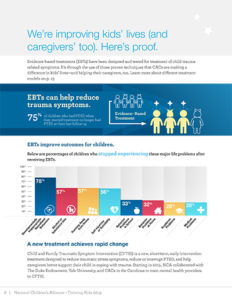 Thriving Kids 2019 - National Children's Alliance