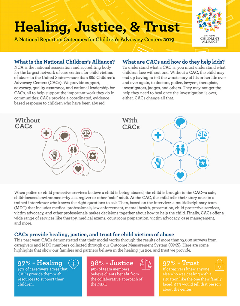 Front page of the 2019 Outcome Measurement System Brief