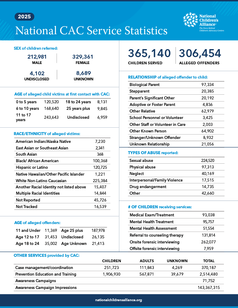 National CAC Service Statistics Report 2025 - cover image